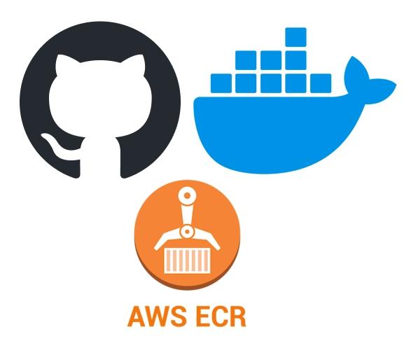 Docker, GitHub Actions, and AWS ECR